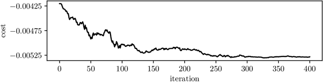 Figure 3 for Learning Convex Optimization Control Policies