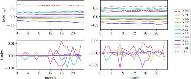 Figure 4 for Learning Convex Optimization Control Policies