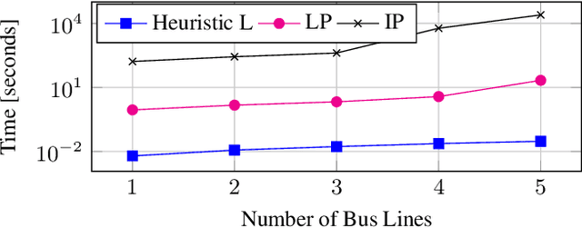 Figure 1 for Minimizing Energy Use of Mixed-Fleet Public Transit for Fixed-Route Service