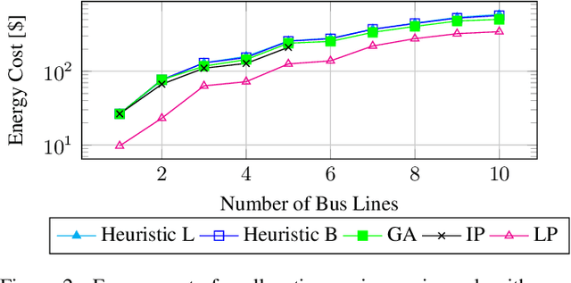 Figure 2 for Minimizing Energy Use of Mixed-Fleet Public Transit for Fixed-Route Service