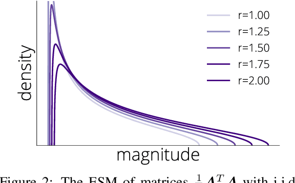 Figure 3 for SGD in the Large: Average-case Analysis, Asymptotics, and Stepsize Criticality