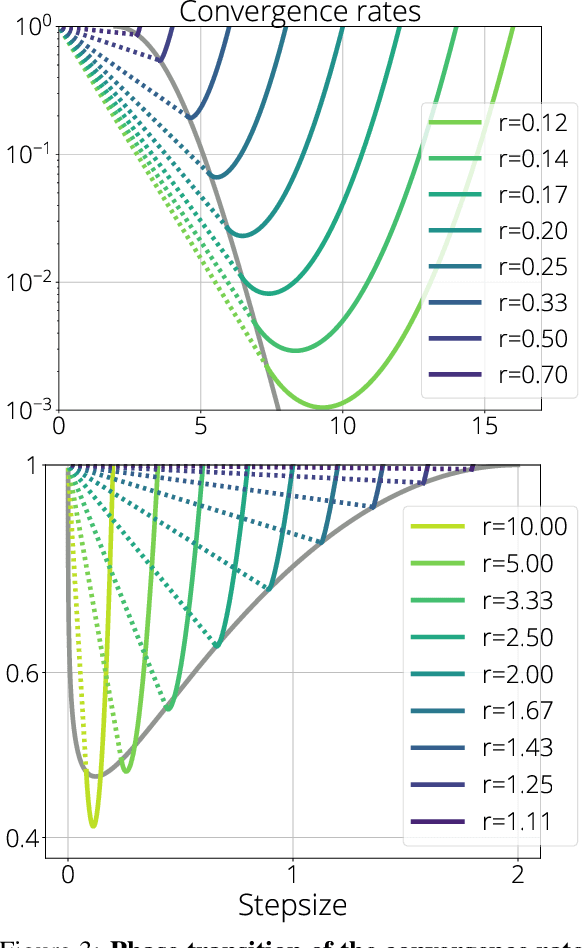 Figure 4 for SGD in the Large: Average-case Analysis, Asymptotics, and Stepsize Criticality
