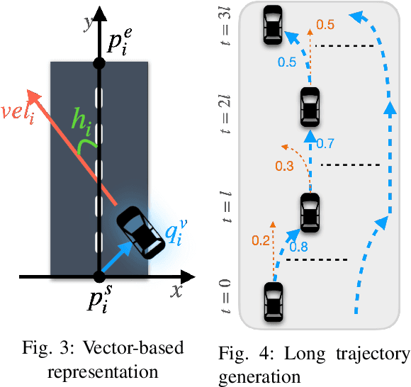 Figure 3 for TrafficGen: Learning to Generate Diverse and Realistic Traffic Scenarios