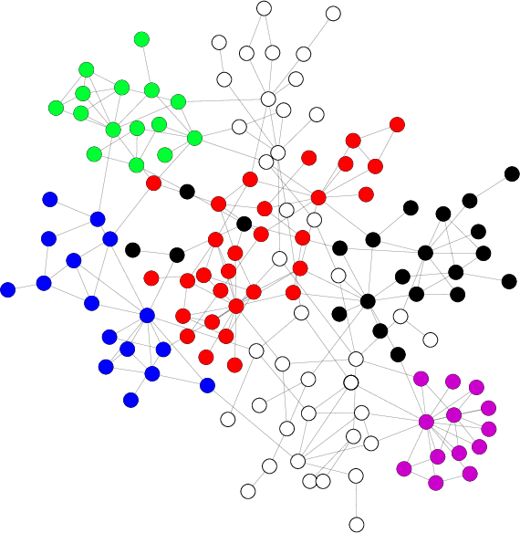 Figure 1 for Network analysis of named entity co-occurrences in written texts