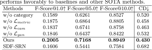 Figure 4 for Planes vs. Chairs: Category-guided 3D shape learning without any 3D cues