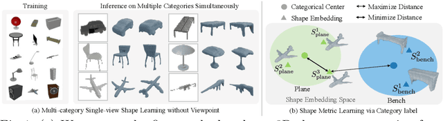 Figure 1 for Planes vs. Chairs: Category-guided 3D shape learning without any 3D cues