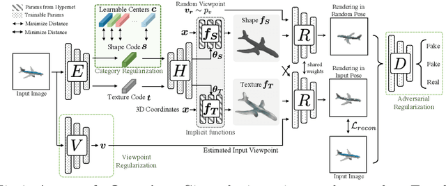Figure 3 for Planes vs. Chairs: Category-guided 3D shape learning without any 3D cues