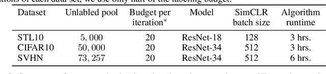 Figure 3 for Low Budget Active Learning via Wasserstein Distance: An Integer Programming Approach