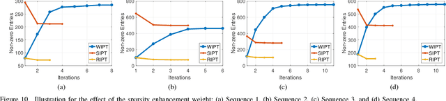 Figure 2 for Reweighted Infrared Patch-Tensor Model With Both Non-Local and Local Priors for Single-Frame Small Target Detection