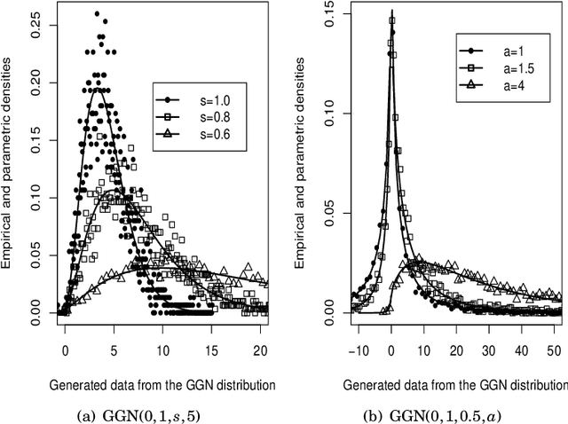 Figure 4 for The Gamma Generalized Normal Distribution: A Descriptor of SAR Imagery