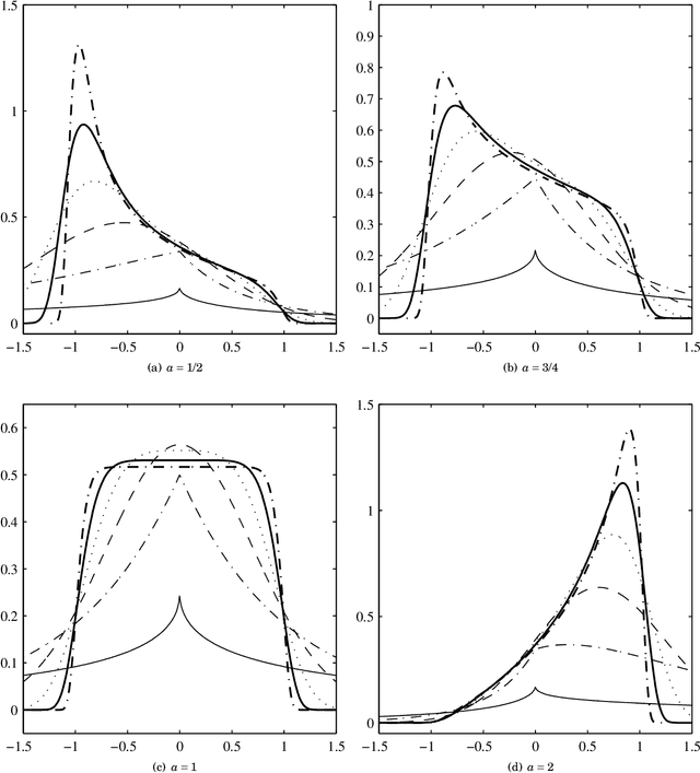 Figure 1 for The Gamma Generalized Normal Distribution: A Descriptor of SAR Imagery