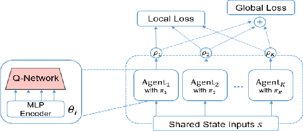 Figure 3 for MAPS: Multi-agent Reinforcement Learning-based Portfolio Management System