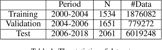 Figure 2 for MAPS: Multi-agent Reinforcement Learning-based Portfolio Management System