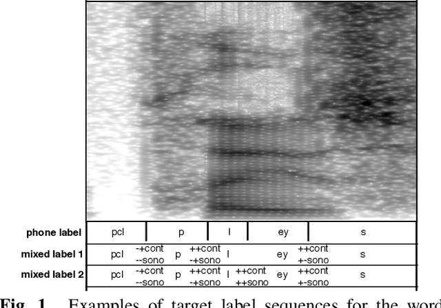 Figure 2 for When CTC Training Meets Acoustic Landmarks