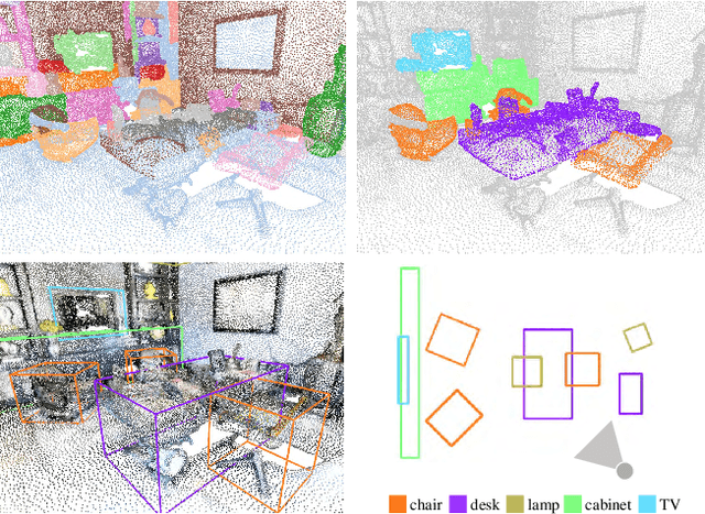 Figure 1 for Hierarchy Denoising Recursive Autoencoders for 3D Scene Layout Prediction