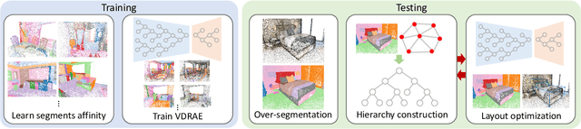 Figure 3 for Hierarchy Denoising Recursive Autoencoders for 3D Scene Layout Prediction