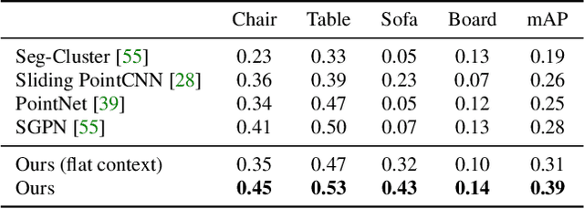 Figure 2 for Hierarchy Denoising Recursive Autoencoders for 3D Scene Layout Prediction