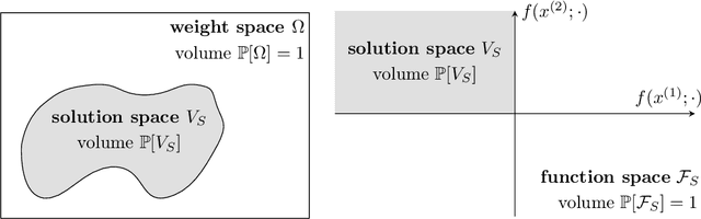 Figure 1 for On the Implicit Biases of Architecture & Gradient Descent