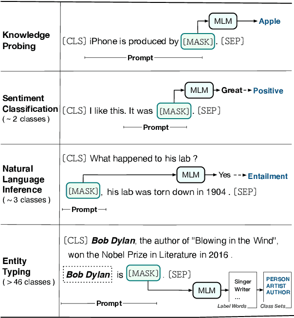 Figure 1 for Prompt-Learning for Fine-Grained Entity Typing