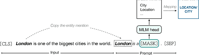 Figure 3 for Prompt-Learning for Fine-Grained Entity Typing