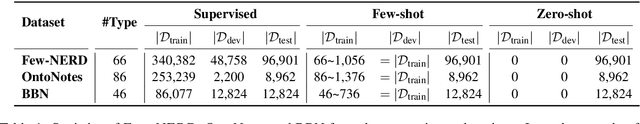 Figure 2 for Prompt-Learning for Fine-Grained Entity Typing