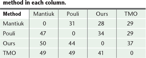 Figure 2 for A Gamut-Mapping Framework for Color-Accurate Reproduction of HDR Images