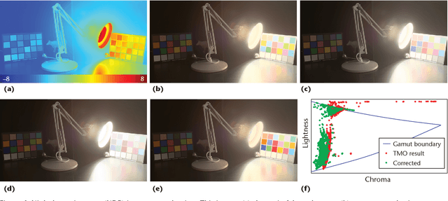 Figure 1 for A Gamut-Mapping Framework for Color-Accurate Reproduction of HDR Images