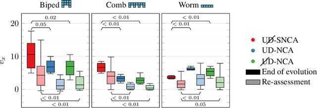 Figure 1 for Collective control of modular soft robots via embodied Spiking Neural Cellular Automata