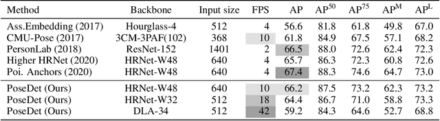 Figure 2 for PoseDet: Fast Multi-Person Pose Estimation Using Pose Embedding