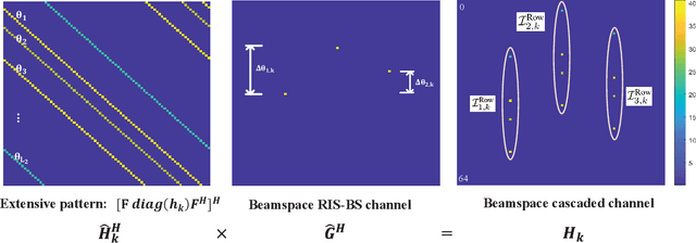 Figure 2 for Triple-Structured Compressive Sensing-based Channel Estimation for RIS-aided MU-MIMO Systems
