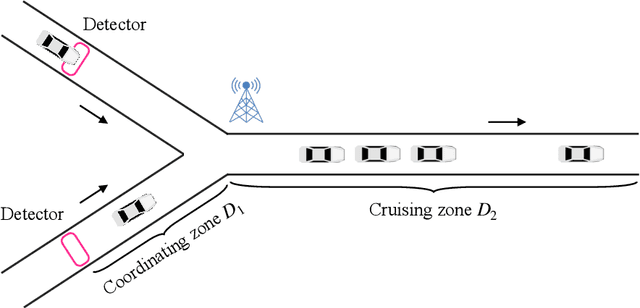 Figure 1 for Optimizing Coordinated Vehicle Platooning: An Analytical Approach Based on Stochastic Dynamic Programming