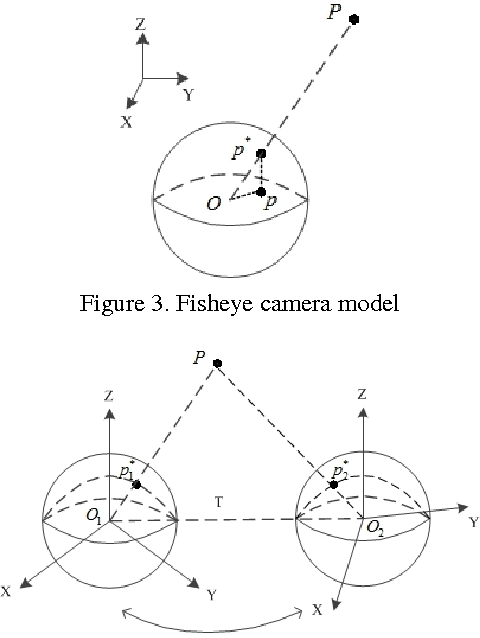 Figure 3 for 3D Reconstruction from Full-view Fisheye Camera