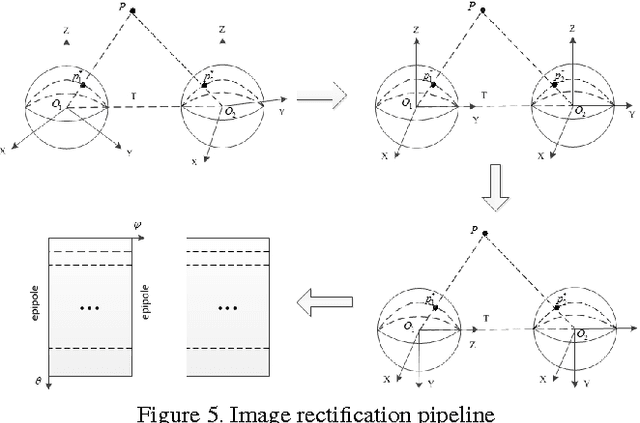 Figure 4 for 3D Reconstruction from Full-view Fisheye Camera