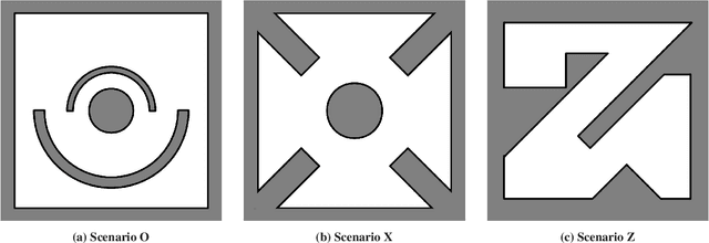 Figure 2 for Optimized Directed Roadmap Graph for Multi-Agent Path Finding Using Stochastic Gradient Descent