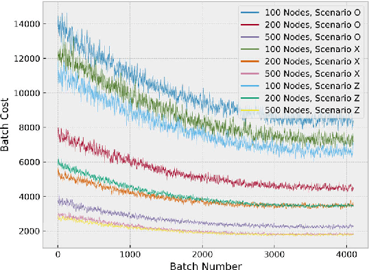 Figure 3 for Optimized Directed Roadmap Graph for Multi-Agent Path Finding Using Stochastic Gradient Descent