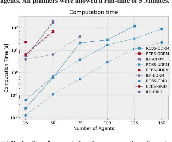 Figure 4 for Optimized Directed Roadmap Graph for Multi-Agent Path Finding Using Stochastic Gradient Descent