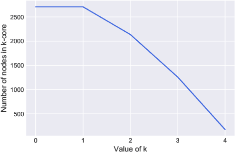 Figure 4 for A Degeneracy Framework for Scalable Graph Autoencoders