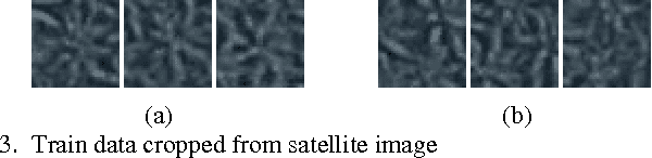 Figure 3 for Using Convolutional Neural Networks to Count Palm Trees in Satellite Images