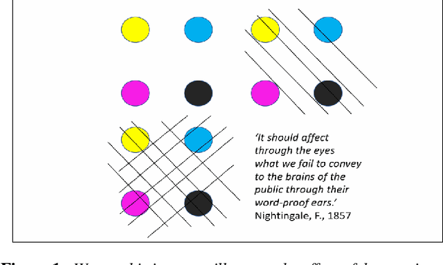 Figure 1 for Automating Visualization Quality Assessment: a Case Study in Higher Education