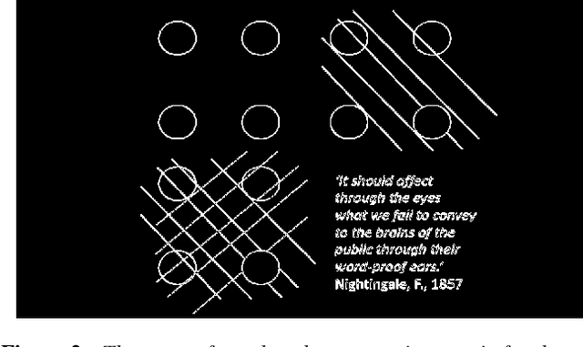 Figure 3 for Automating Visualization Quality Assessment: a Case Study in Higher Education