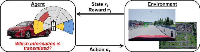 Figure 1 for Cooperative Perception with Deep Reinforcement Learning for Connected Vehicles