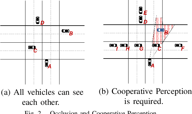 Figure 3 for Cooperative Perception with Deep Reinforcement Learning for Connected Vehicles