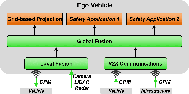 Figure 4 for Cooperative Perception with Deep Reinforcement Learning for Connected Vehicles
