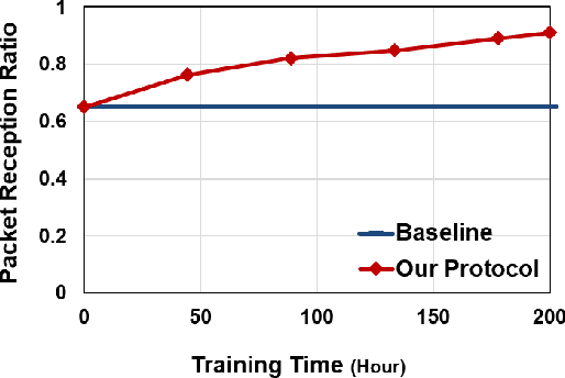 Figure 2 for Cooperative Perception with Deep Reinforcement Learning for Connected Vehicles