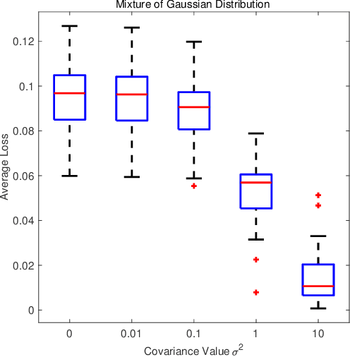 Figure 1 for Kernel Mean Estimation by Marginalized Corrupted Distributions