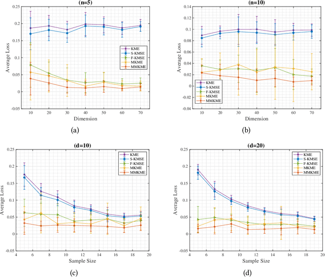 Figure 3 for Kernel Mean Estimation by Marginalized Corrupted Distributions