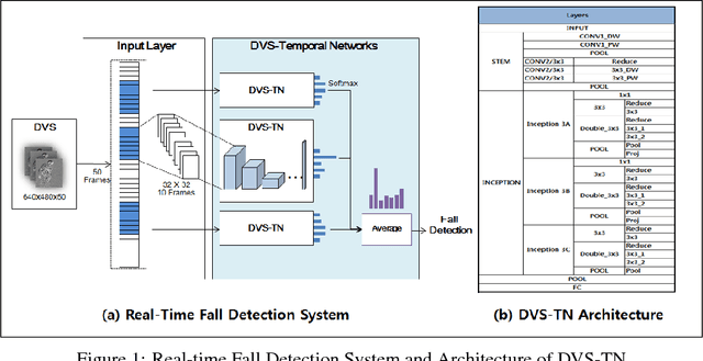 Figure 2 for Embedded Real-Time Fall Detection Using Deep Learning For Elderly Care
