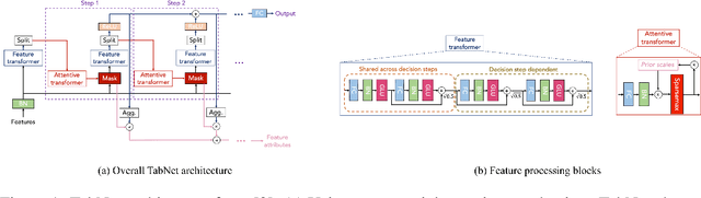 Figure 1 for Concept-Based Explanations for Tabular Data