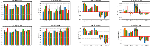 Figure 4 for Concept-Based Explanations for Tabular Data