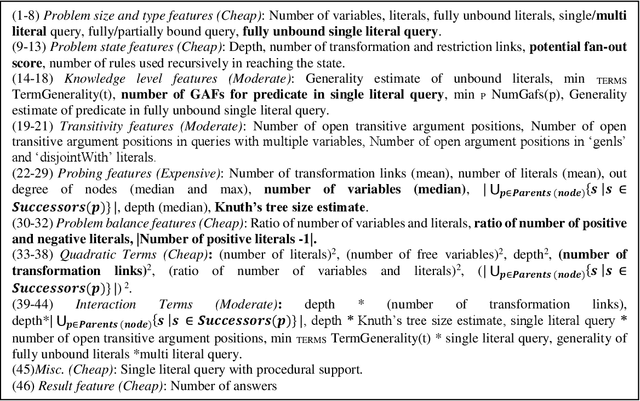 Figure 1 for Controlling Search in Very large Commonsense Knowledge Bases: A Machine Learning Approach